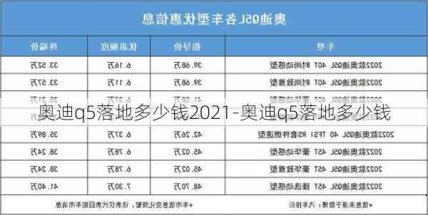 奥迪q5落地多少钱2021-奥迪q5落地多少钱