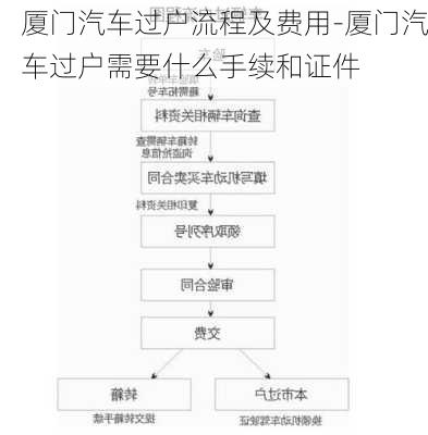 厦门汽车过户流程及费用-厦门汽车过户需要什么手续和证件