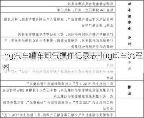 lng汽车罐车卸气操作记录表-lng卸车流程图