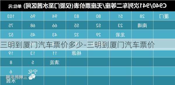 三明到厦门汽车票价多少-三明到厦门汽车票价