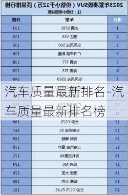 汽车质量最新排名-汽车质量最新排名榜