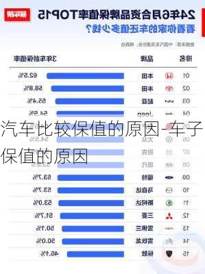 汽车比较保值的原因-车子保值的原因