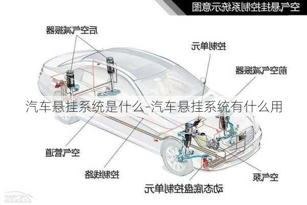 汽车悬挂系统是什么-汽车悬挂系统有什么用