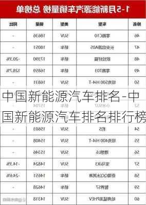 中国新能源汽车排名-中国新能源汽车排名排行榜