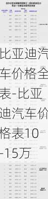 比亚迪汽车价格全表-比亚迪汽车价格表10-15万