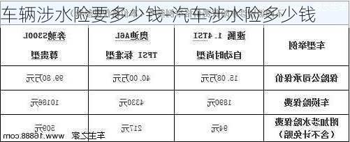 车辆涉水险要多少钱-汽车涉水险多少钱