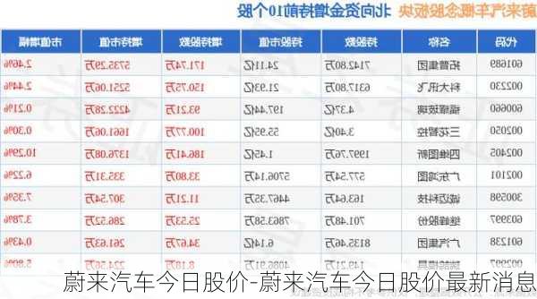 蔚来汽车今日股价-蔚来汽车今日股价最新消息