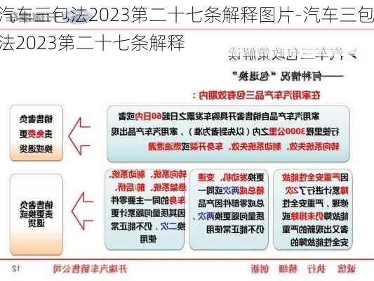 汽车三包法2023第二十七条解释图片-汽车三包法2023第二十七条解释