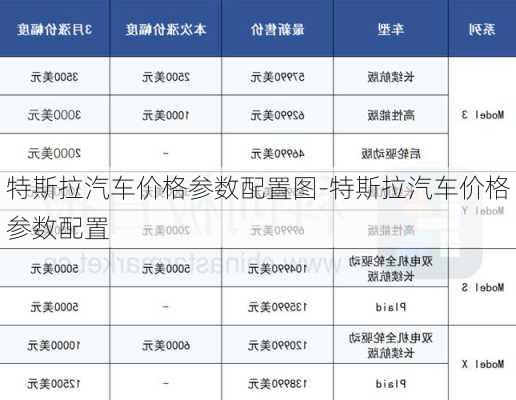 特斯拉汽车价格参数配置图-特斯拉汽车价格参数配置