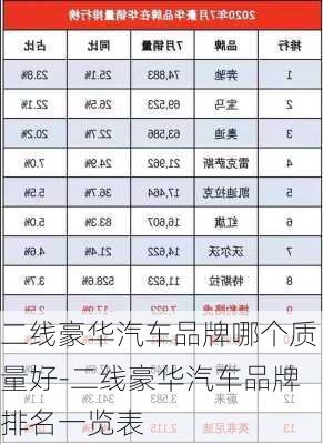 二线豪华汽车品牌哪个质量好-二线豪华汽车品牌排名一览表