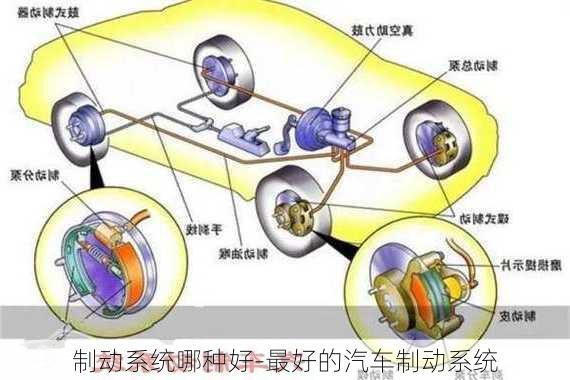 制动系统哪种好-最好的汽车制动系统