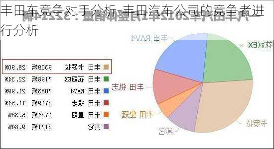 丰田车竞争对手分析-丰田汽车公司的竞争者进行分析