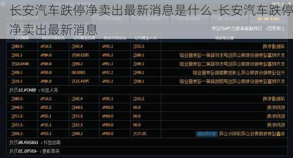 长安汽车跌停净卖出最新消息是什么-长安汽车跌停净卖出最新消息