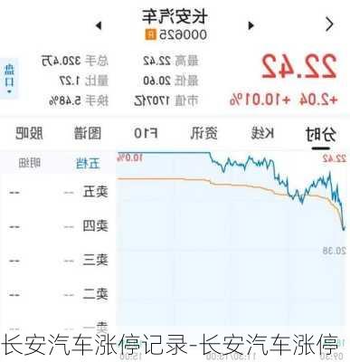 长安汽车涨停记录-长安汽车涨停