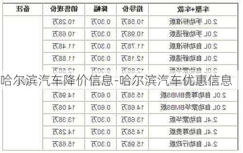 哈尔滨汽车降价信息-哈尔滨汽车优惠信息