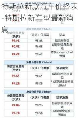 特斯拉新款汽车价格表-特斯拉新车型最新消息