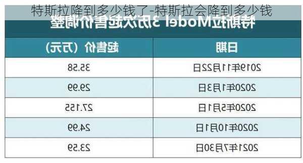 特斯拉降到多少钱了-特斯拉会降到多少钱