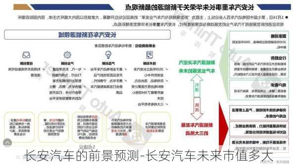 长安汽车的前景预测-长安汽车未来市值多大