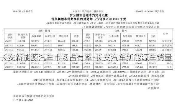 长安新能源汽车市场占有率-长安汽车新能源车销量