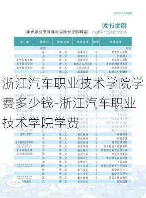 浙江汽车职业技术学院学费多少钱-浙江汽车职业技术学院学费