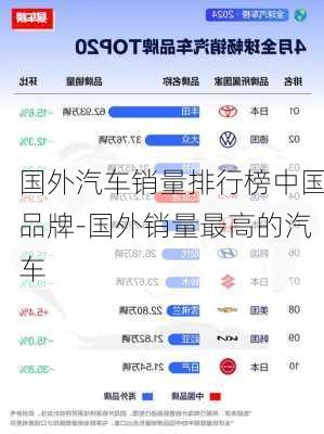 国外汽车销量排行榜中国品牌-国外销量最高的汽车