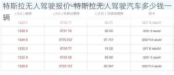 特斯拉无人驾驶报价-特斯拉无人驾驶汽车多少钱一辆