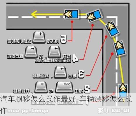 汽车飘移怎么操作最好-车辆漂移怎么操作