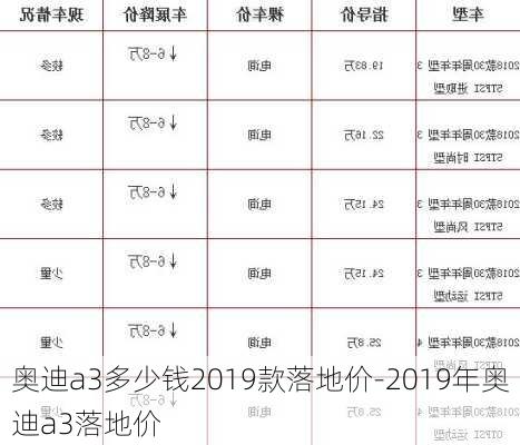 奥迪a3多少钱2019款落地价-2019年奥迪a3落地价