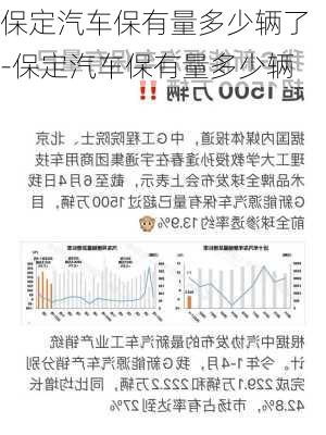 保定汽车保有量多少辆了-保定汽车保有量多少辆