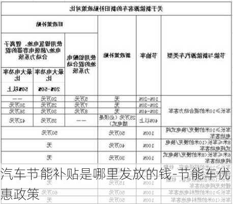 汽车节能补贴是哪里发放的钱-节能车优惠政策