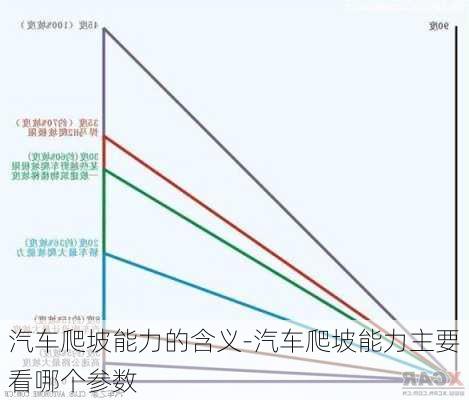 汽车爬坡能力的含义-汽车爬坡能力主要看哪个参数