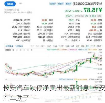 长安汽车跌停净卖出最新消息-长安汽车跌了