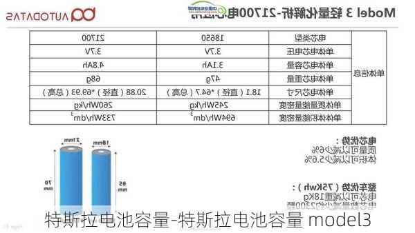特斯拉电池容量-特斯拉电池容量 model3