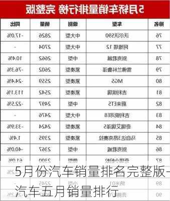 5月份汽车销量排名完整版-汽车五月销量排行