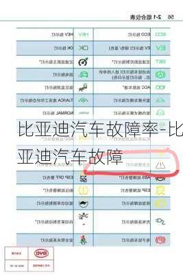 比亚迪汽车故障率-比亚迪汽车故障