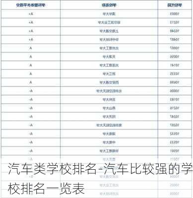 汽车类学校排名-汽车比较强的学校排名一览表