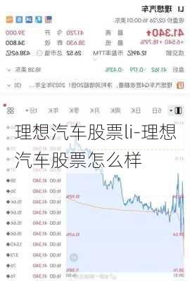 理想汽车股票li-理想汽车股票怎么样