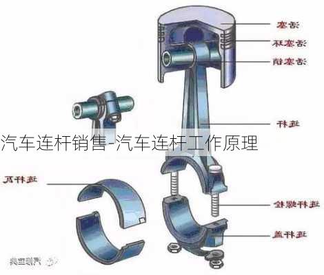 汽车连杆销售-汽车连杆工作原理