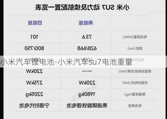 小米汽车锂电池-小米汽车su7电池重量