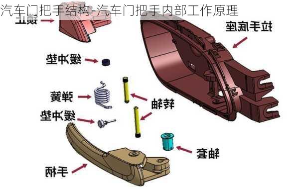 汽车门把手结构-汽车门把手内部工作原理