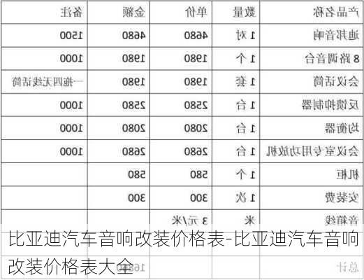 比亚迪汽车音响改装价格表-比亚迪汽车音响改装价格表大全