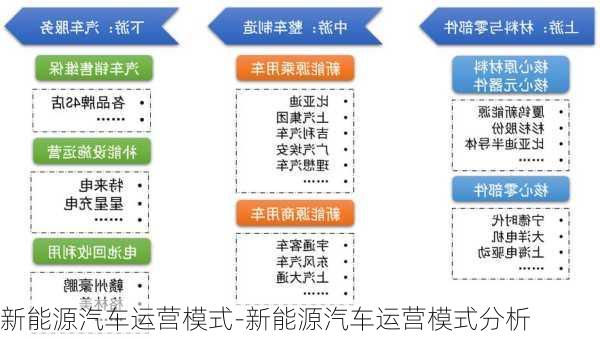 新能源汽车运营模式-新能源汽车运营模式分析