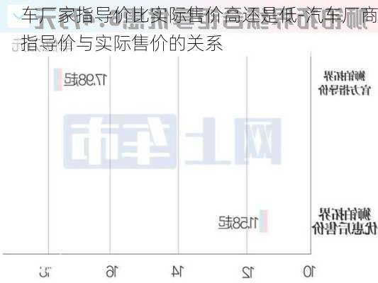 车厂家指导价比实际售价高还是低-汽车厂商指导价与实际售价的关系