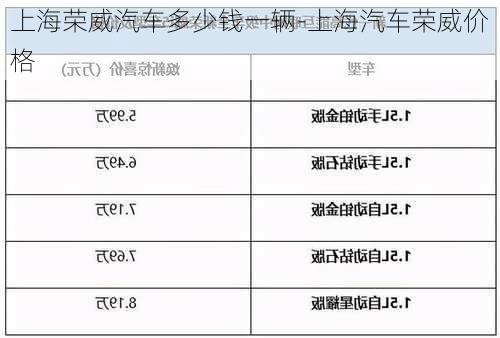 上海荣威汽车多少钱一辆-上海汽车荣威价格