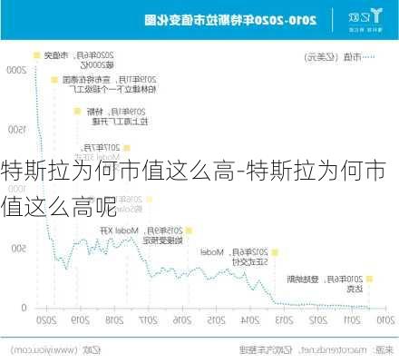 特斯拉为何市值这么高-特斯拉为何市值这么高呢