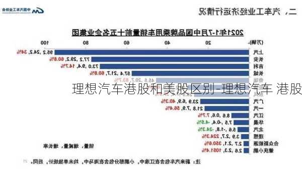 理想汽车港股和美股区别-理想汽车 港股