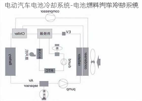 电动汽车电池冷却系统-电池燃料汽车冷却系统