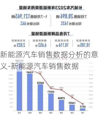 新能源汽车销售数据分析的意义-新能源汽车销售数据