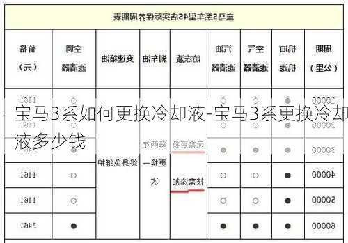 宝马3系如何更换冷却液-宝马3系更换冷却液多少钱