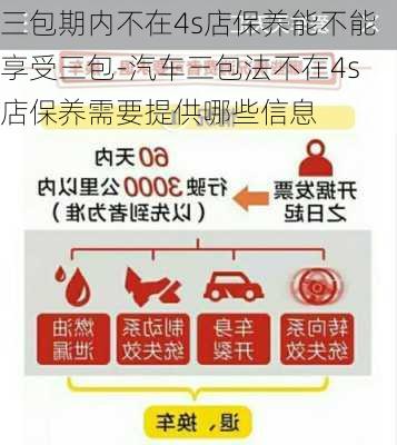 三包期内不在4s店保养能不能享受三包-汽车三包法不在4s店保养需要提供哪些信息